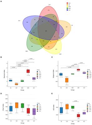 Effects of kinds of additives on fermentation quality, nutrient content, aerobic stability, and microbial community of the mixed silage of king grass and rice straw